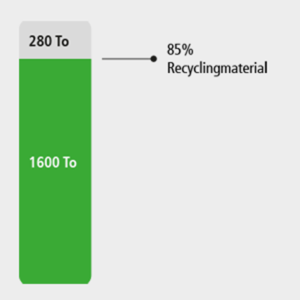 [Translate to English:] Menge Recycling Material